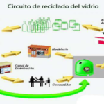 reciclaje del vidrio